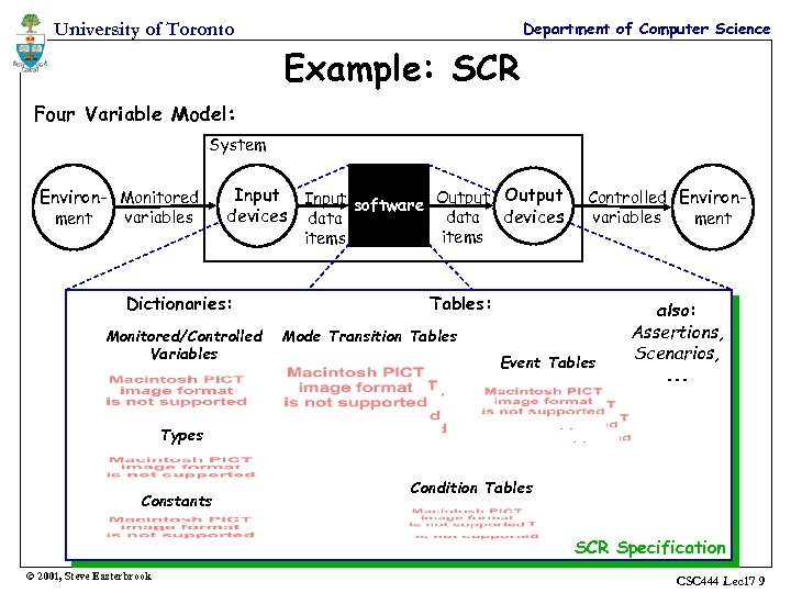 Department of Computer Science University of Toronto Example: SCR Four Variable Model: System Environ-