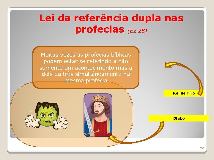Lei da referência dupla nas profecias (Ez 28) Muitas vezes as profecias bíblicas podem