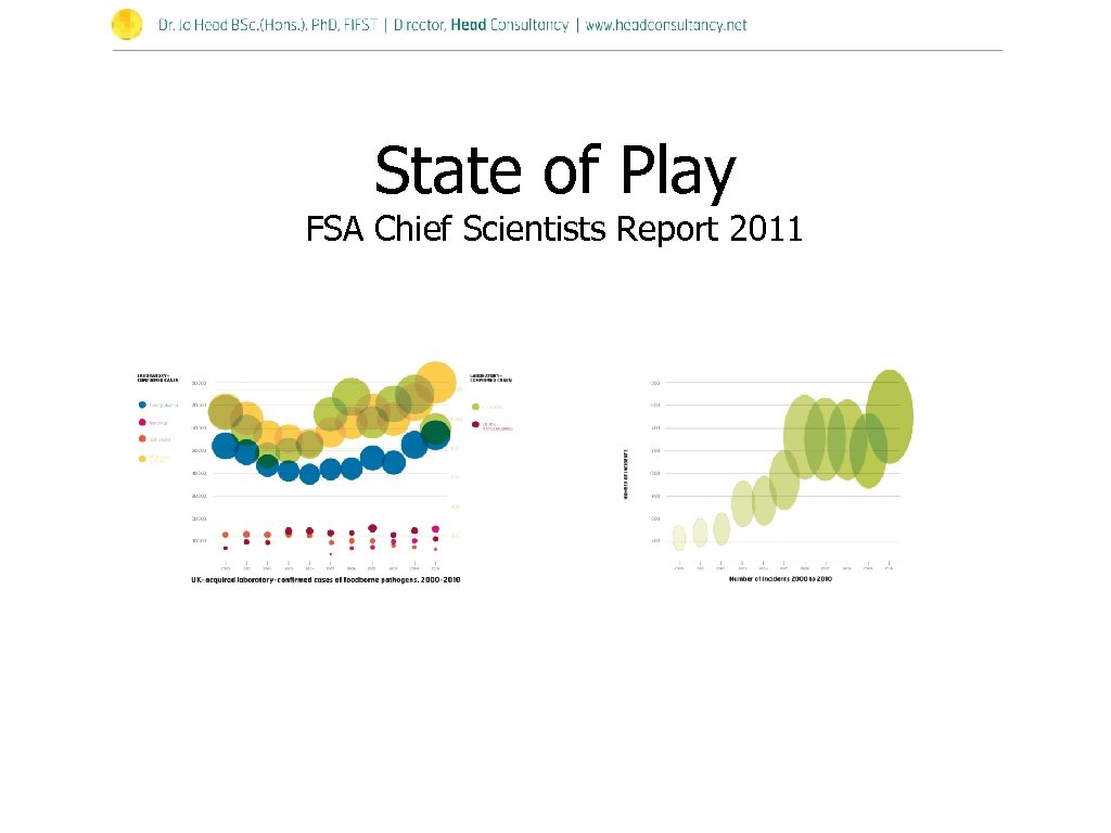 State of Play FSA Chief Scientists Report 2011 