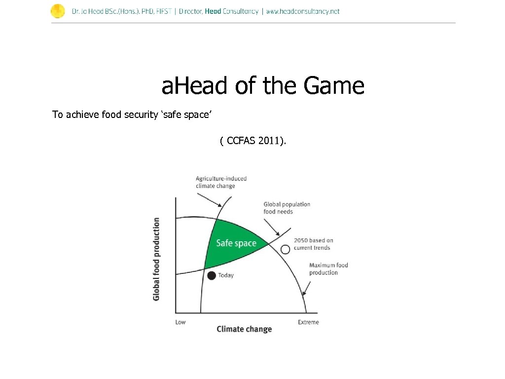 a. Head of the Game To achieve food security ‘safe space’ ( CCFAS 2011).