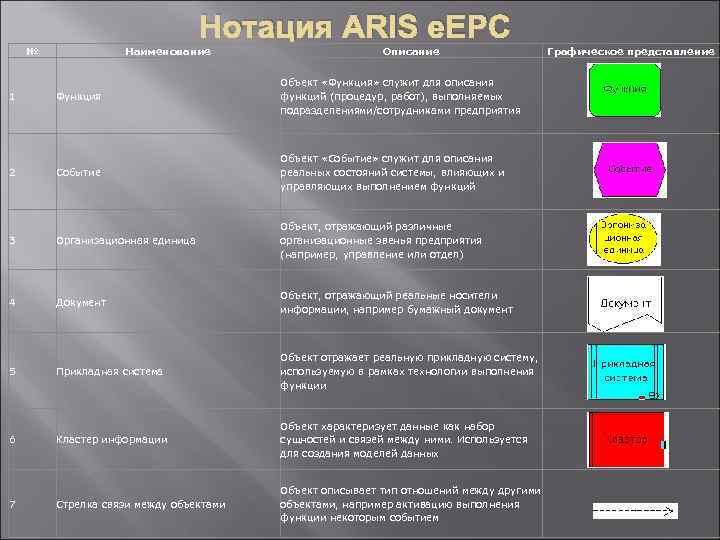 Epc проект расшифровка