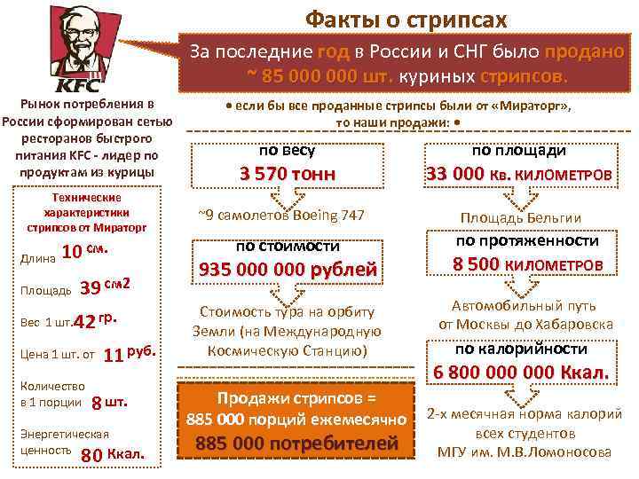 Факты о стрипсах За последние год в России и СНГ было продано ~ 85