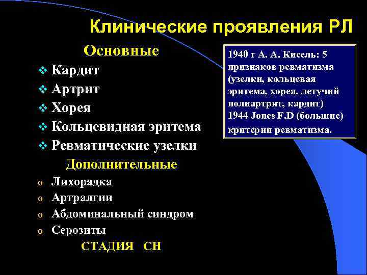 Клинические проявления РЛ Основные v Кардит v Артрит v Хорея v Кольцевидная эритема v