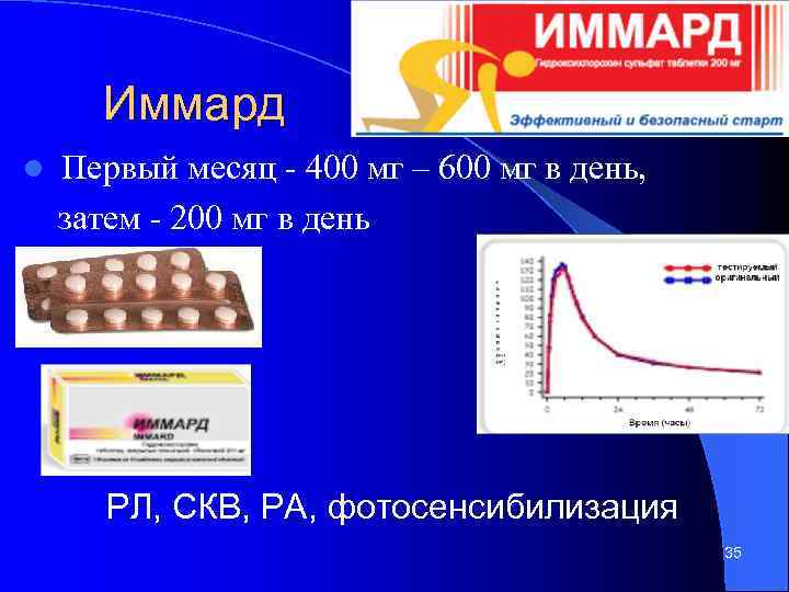 Иммард l Первый месяц - 400 мг – 600 мг в день, затем -