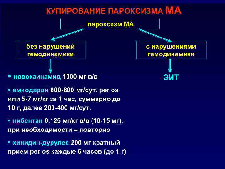 Фибрилляция предсердий частое (400 -700 в 1 минуту) хаотичное асинхронное сокращение отдельных групп мышечных