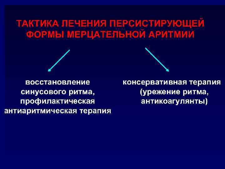 Фибрилляция предсердий, брадисистолия (дигиталисная интоксикация) 