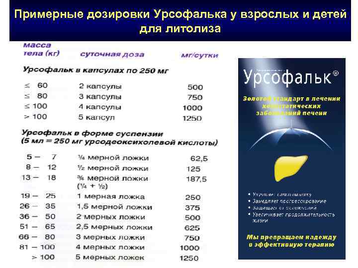 Примерные дозировки Урсофалька у взрослых и детей для литолиза 