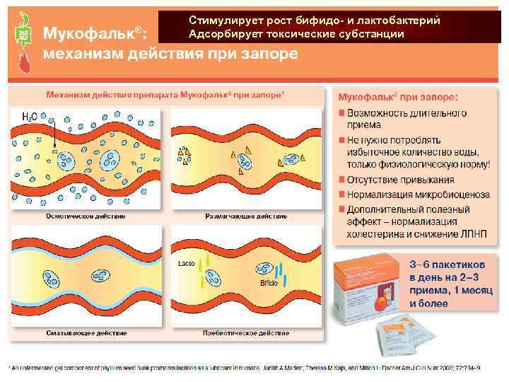 Стимулирует рост бифидо- и лактобактерий Адсорбирует токсические субстанции 122 