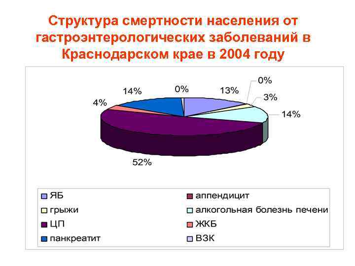 Структура смертности