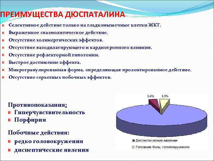 ПРЕИМУЩЕСТВА ДЮСПАТАЛИНА Селективное действие только на гладкомышечные клетки ЖКТ. Выраженное спазмолитическое действие. Отсутствие холинергических