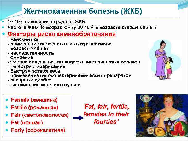 Желчнокаменная болезнь (ЖКБ) 10 -15% населения страдают ЖКБ Частота ЖКБ с возрастом (у 30