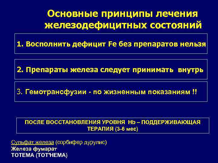 Основные принципы лечения железодефицитных состояний 1. Восполнить дефицит Fe без препаратов нельзя 2. Препараты