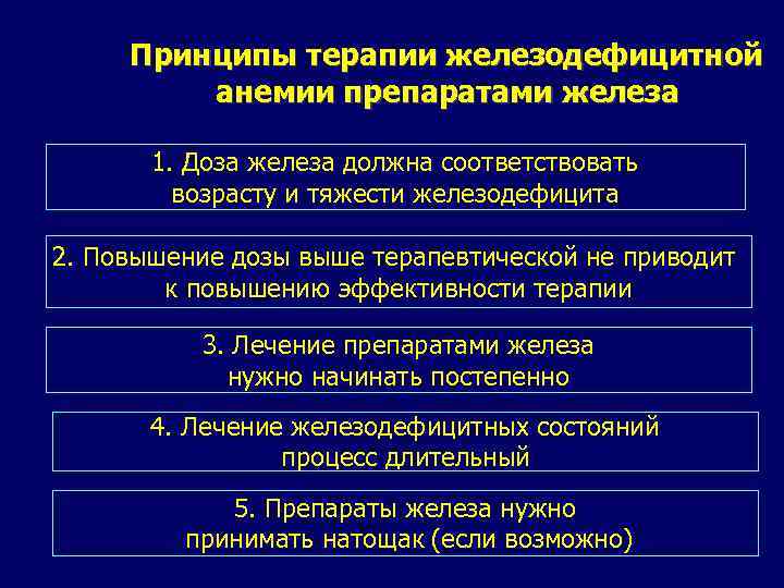 Принципы терапии железодефицитной анемии препаратами железа 1. Доза железа должна соответствовать возрасту и тяжести