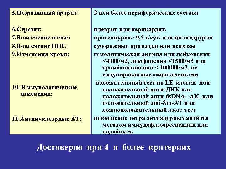 5. Неэрозивный артрит: 2 или более периферических сустава 6. Серозит: 7. Вовлечение почек: 8.