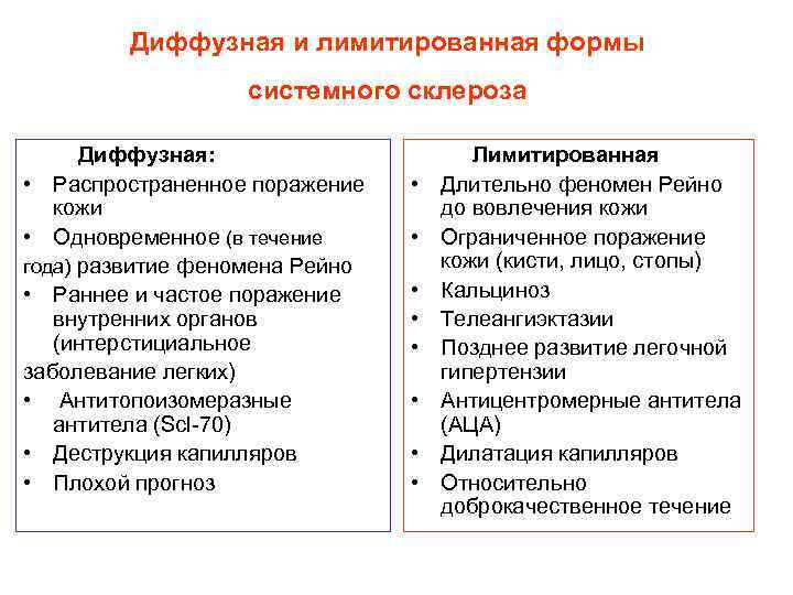 Диффузная и лимитированная формы системного склероза Диффузная: • Распространенное поражение кожи • Одновременное (в