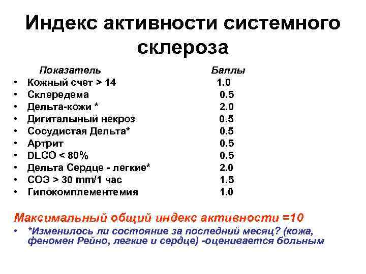 Индекс активности системного склероза • • • Показатель Баллы Кожный счет > 14 1.