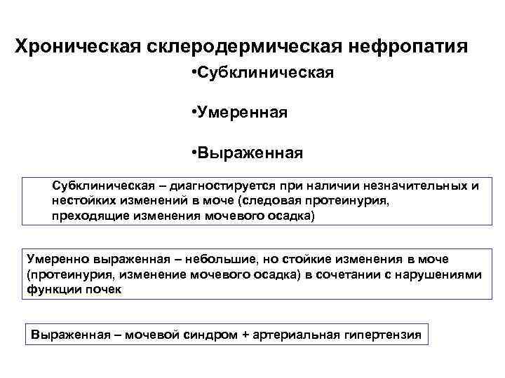 Хроническая склеродермическая нефропатия • Субклиническая • Умеренная • Выраженная Субклиническая – диагностируется при наличии