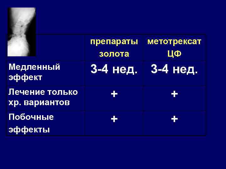 Препараты золота побочные действия. Побочные действия метотрексата. Препараты золота при ревматоидном артрите названия. Метотрексат побочные эффекты.