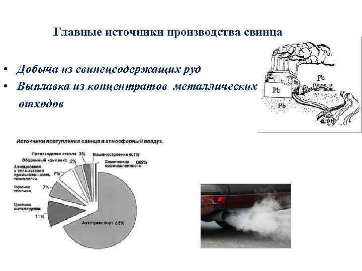 Главные источники производства свинца • Добыча из свинецсодержащих руд • Выплавка из концентратов металлических