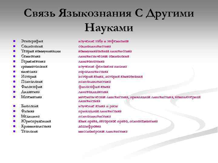 Связь Языкознания С Другими Науками n n n n n Этнография Социология Теория коммуникации