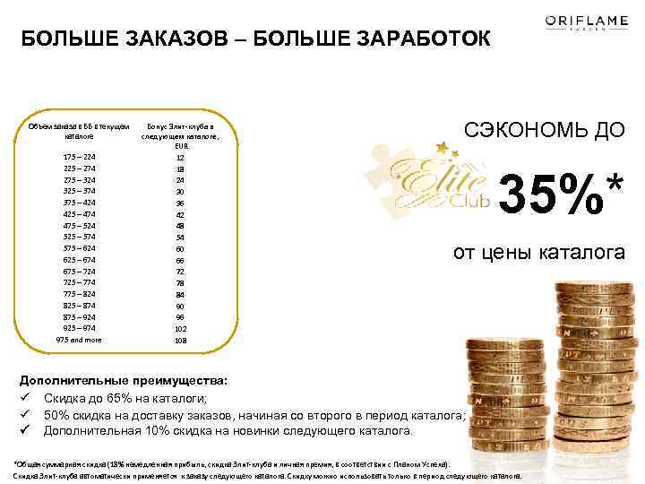 БОЛЬШЕ ЗАКАЗОВ – БОЛЬШЕ ЗАРАБОТОК Объем заказа в ББ в текущем каталоге 175 –
