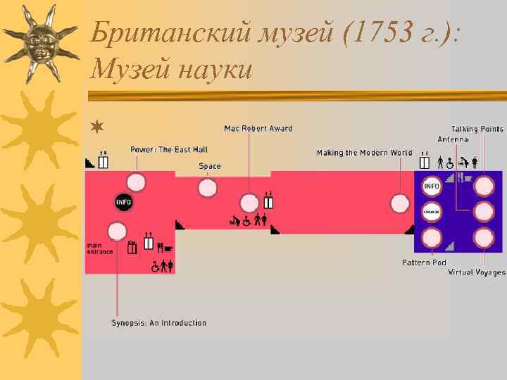 Британский музей (1753 г. ): Музей науки ¬ 