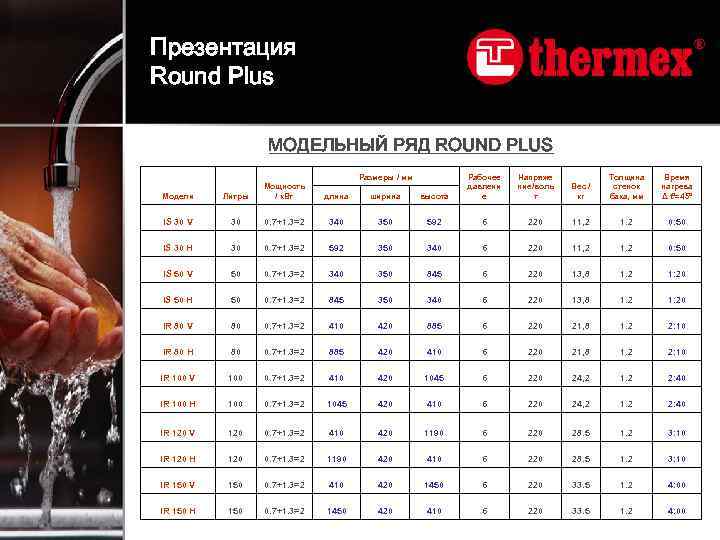 Презентация Round Plus МОДЕЛЬНЫЙ РЯД ROUND PLUS высота Рабочее давлени е Напряже ние/воль т