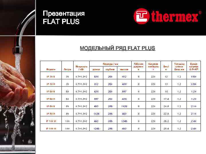 Презентация FLAT PLUS МОДЕЛЬНЫЙ РЯД FLAT PLUS высота Рабочее давлени е Напряже ние/воль т