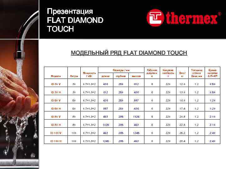 Презентация FLAT DIAMOND TOUCH МОДЕЛЬНЫЙ РЯД FLAT DIAMOND TOUCH высота Рабочее давлени е Напряже