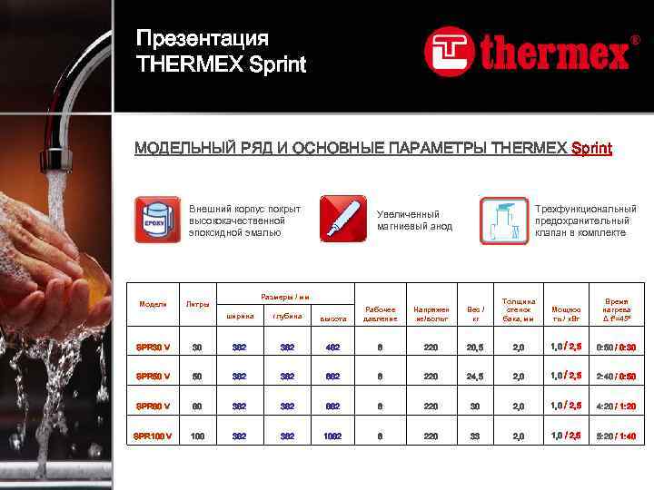 Презентация THERMEX Sprint МОДЕЛЬНЫЙ РЯД И ОСНОВНЫЕ ПАРАМЕТРЫ THERMEX Sprint Внешний корпус покрыт высококачественной