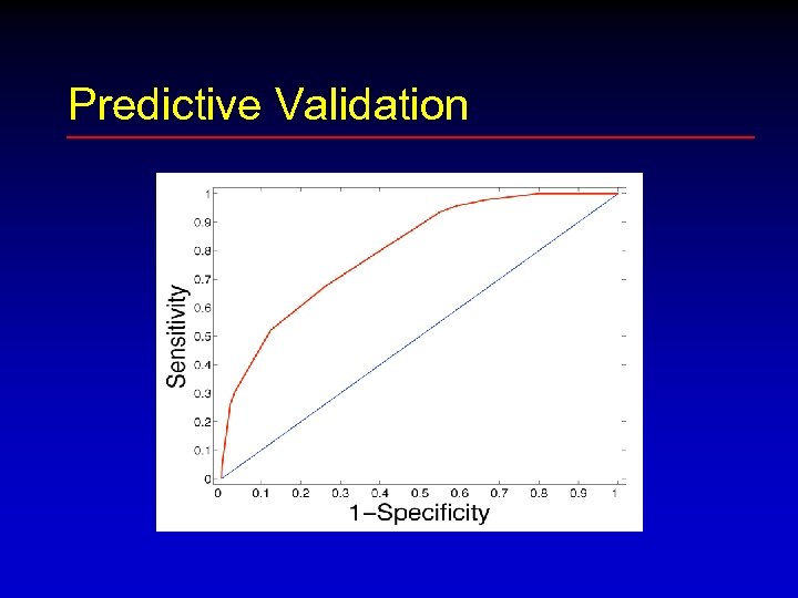 Predictive Validation 