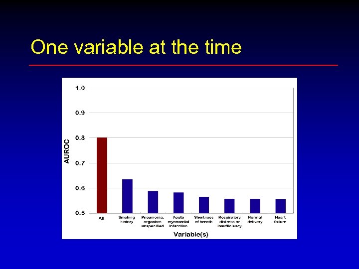 One variable at the time 