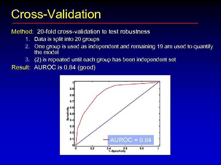 Cross-Validation Method: 20 -fold cross-validation to test robustness 1. Data is split into 20