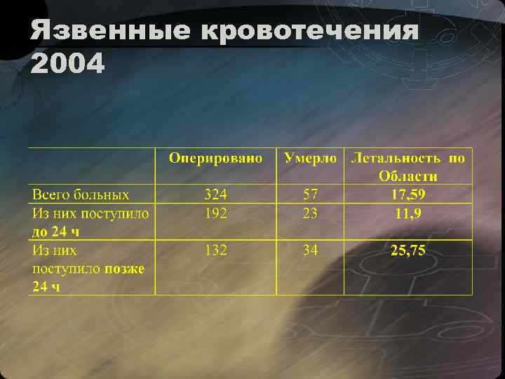 Язвенные кровотечения 2004 