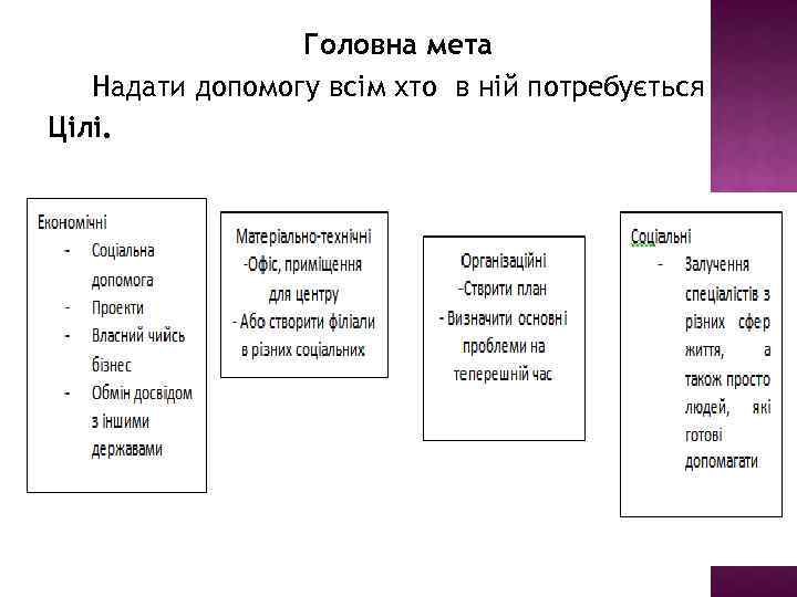 Головна мета Надати допомогу всім хто в ній потребується Цілі. 