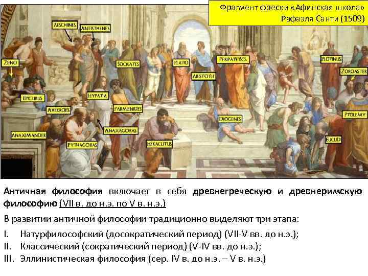 Фрагмент фрески «Афинская школа» Рафаэля Санти (1509) Античная философия включает в себя древнегреческую и