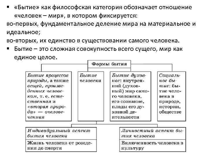 Бытие ничто бытие становление в схеме отразите их соотношение