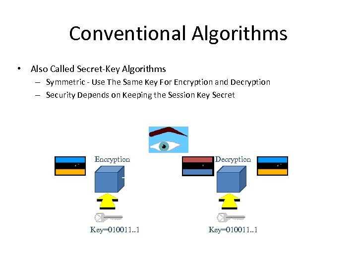 Conventional Algorithms • Also Called Secret-Key Algorithms – Symmetric - Use The Same Key
