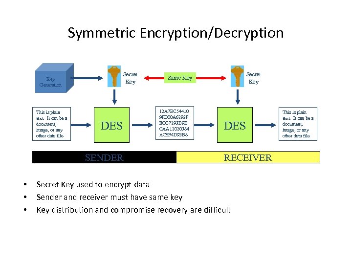 Symmetric Encryption/Decryption Secret Key Generation This is plain text. It can be a document,