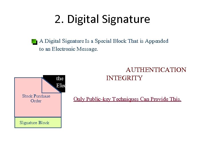2. Digital Signature A Digital Signature Is a Special Block That is Appended to