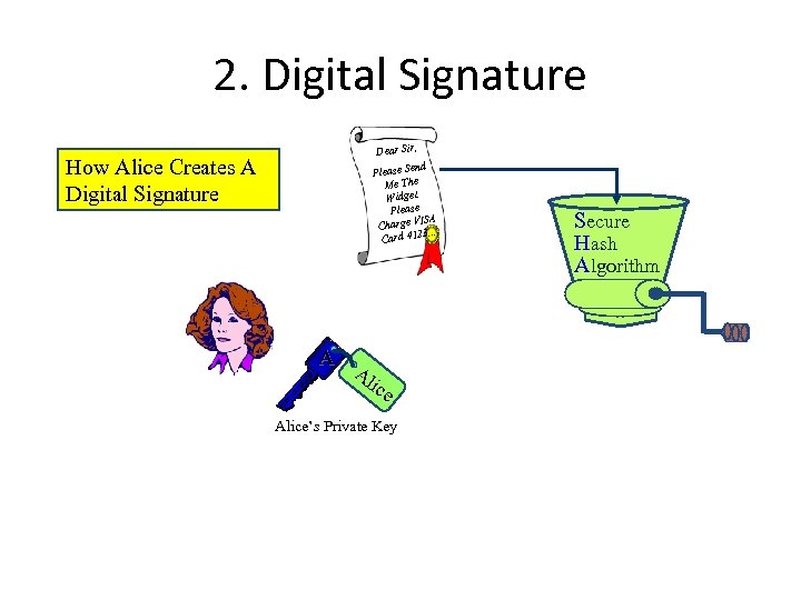 2. Digital Signature How Alice Creates A Digital Signature Dear Sir, nd Please Se
