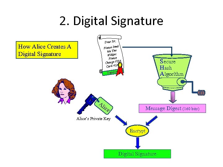 2. Digital Signature How Alice Creates A Digital Signature Dear Sir, nd Please Se