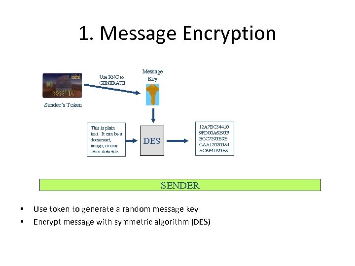 1. Message Encryption Use RNG to GENERATE Message Key Sender’s Token This is plain