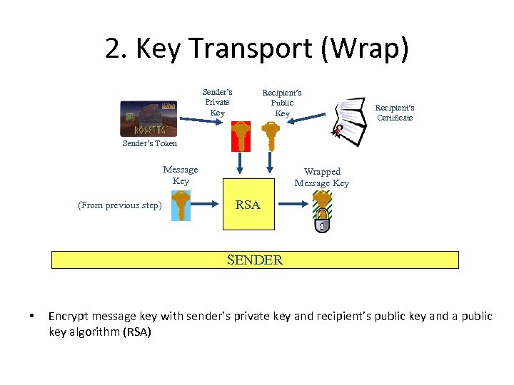 2. Key Transport (Wrap) Sender’s Private Key Recipient’s Public Key Recipient’s Certificate Sender’s Token