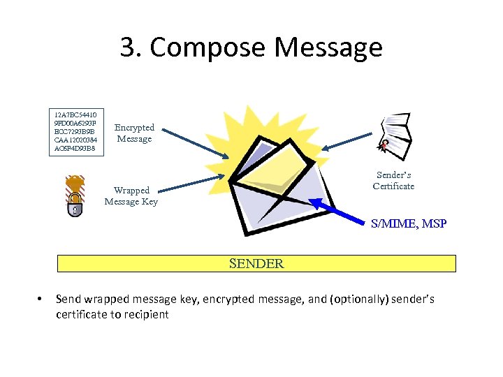 3. Compose Message 12 A 7 BC 54410 9 FD 00 A 6293 F