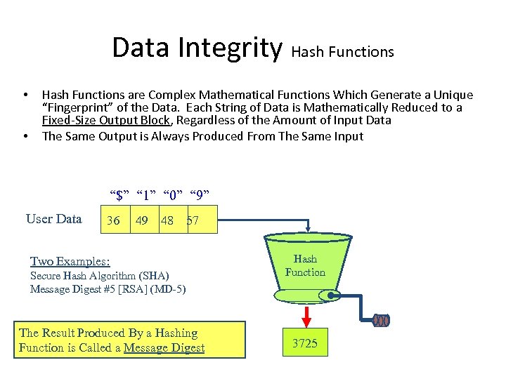 Data Integrity Hash Functions • • Hash Functions are Complex Mathematical Functions Which Generate