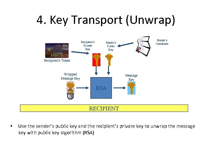 4. Key Transport (Unwrap) Recipient’s Private Key Sender’s Certificate Sender’s Public Key Recipient’s Token