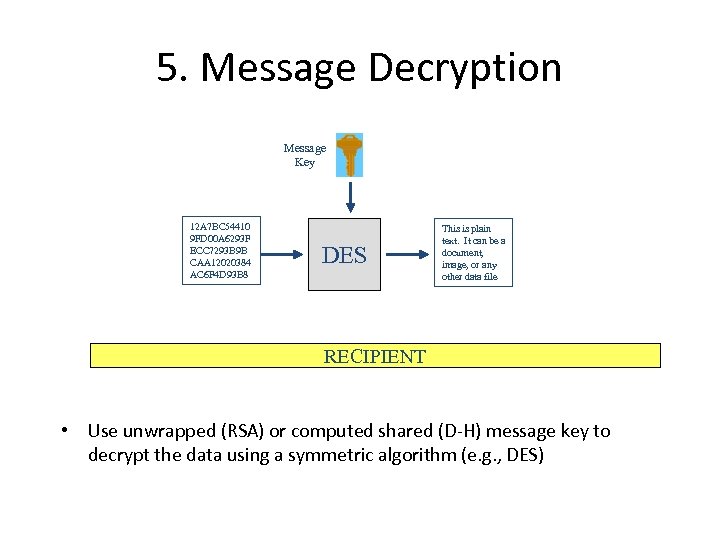 5. Message Decryption Message Key 12 A 7 BC 54410 9 FD 00 A
