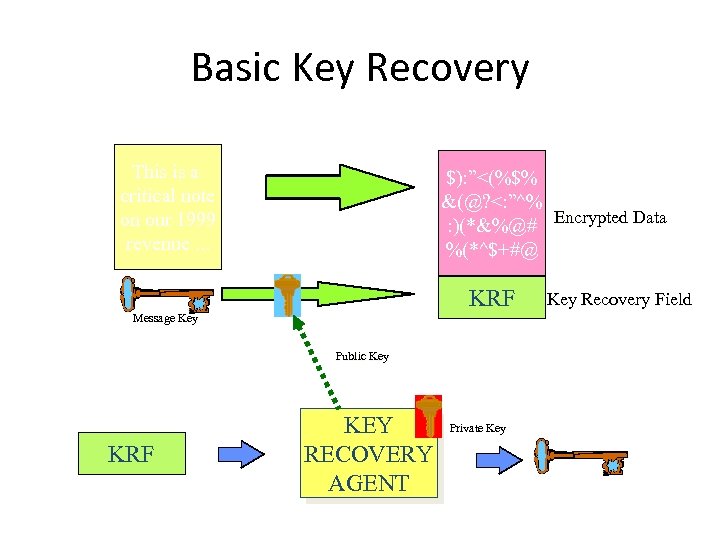 Basic Key Recovery This is a critical note on our 1999 revenue. . .