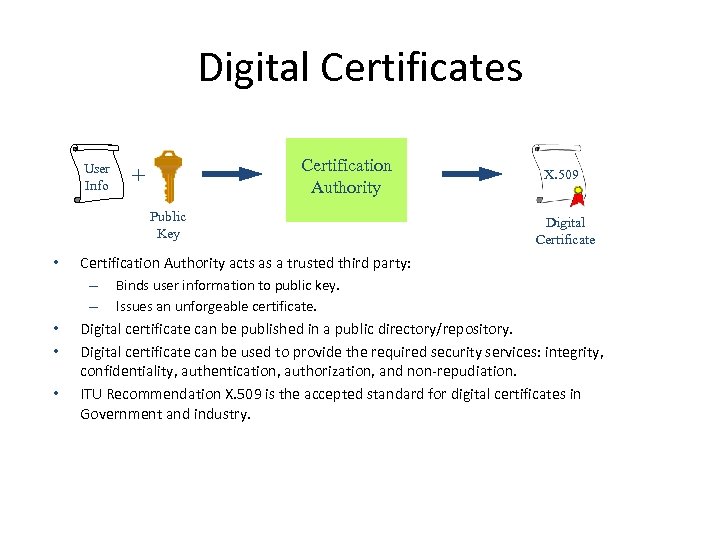 Digital Certificates User Info Certification Authority + Public Key • • X. 509 Digital